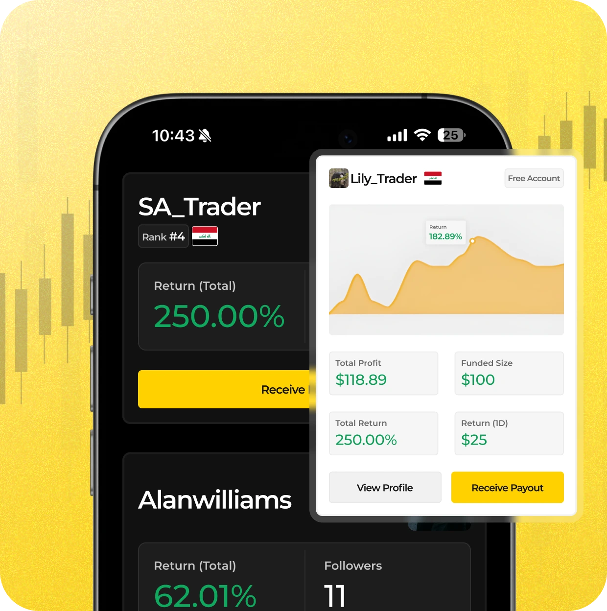 Funded Account